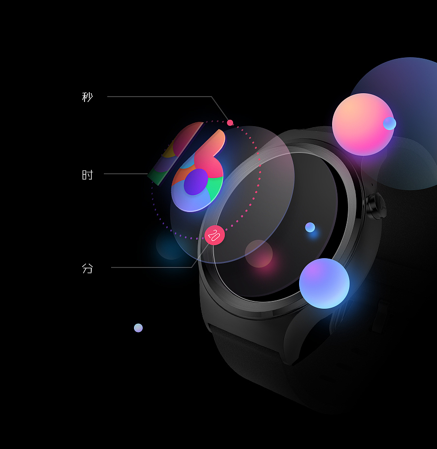 表盘说明
<br>时 / 分 / 秒