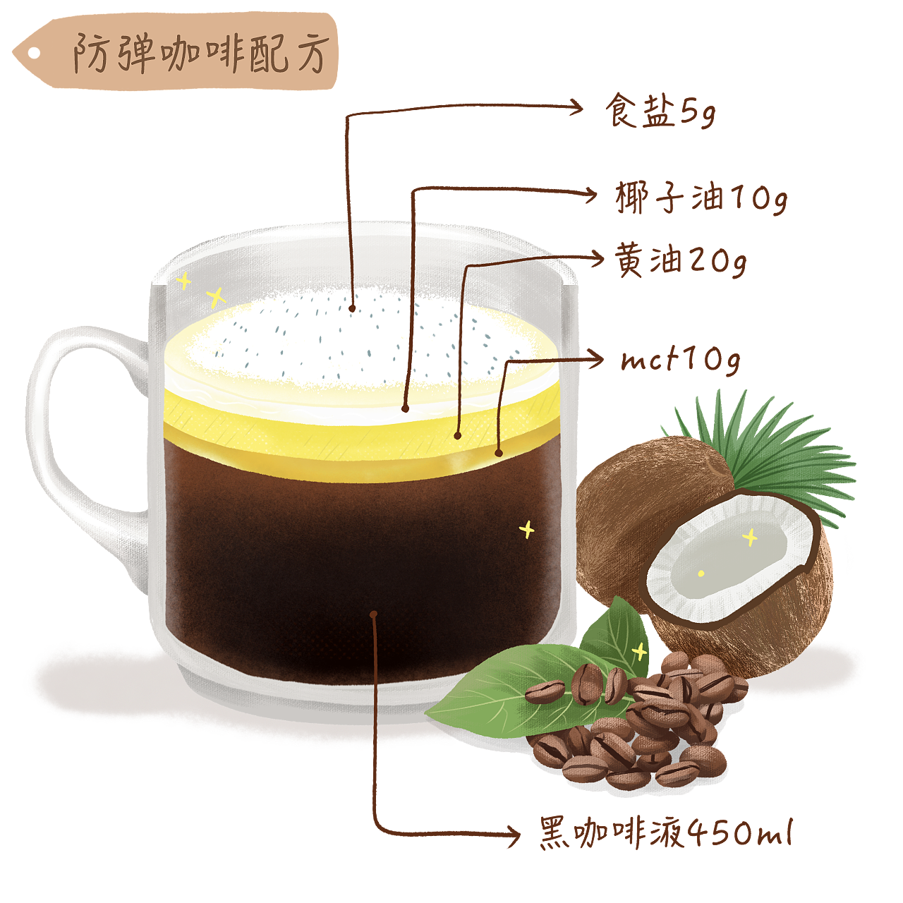 推文配图 | 我和幸福能量棒的一天