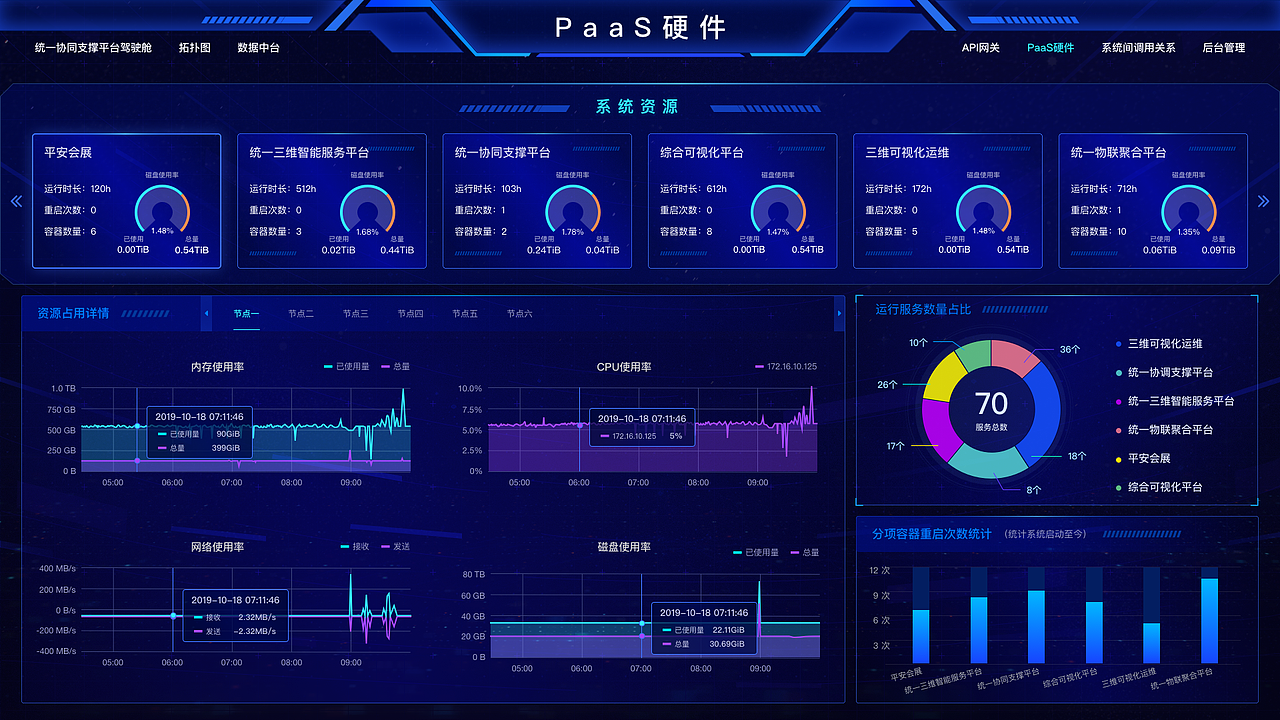 4K大屏（图ZMjA4MjA0MDMy） - 其他网页 - 站酷设计师吃饭吊吊的原创素材 - 站酷ZCOOL