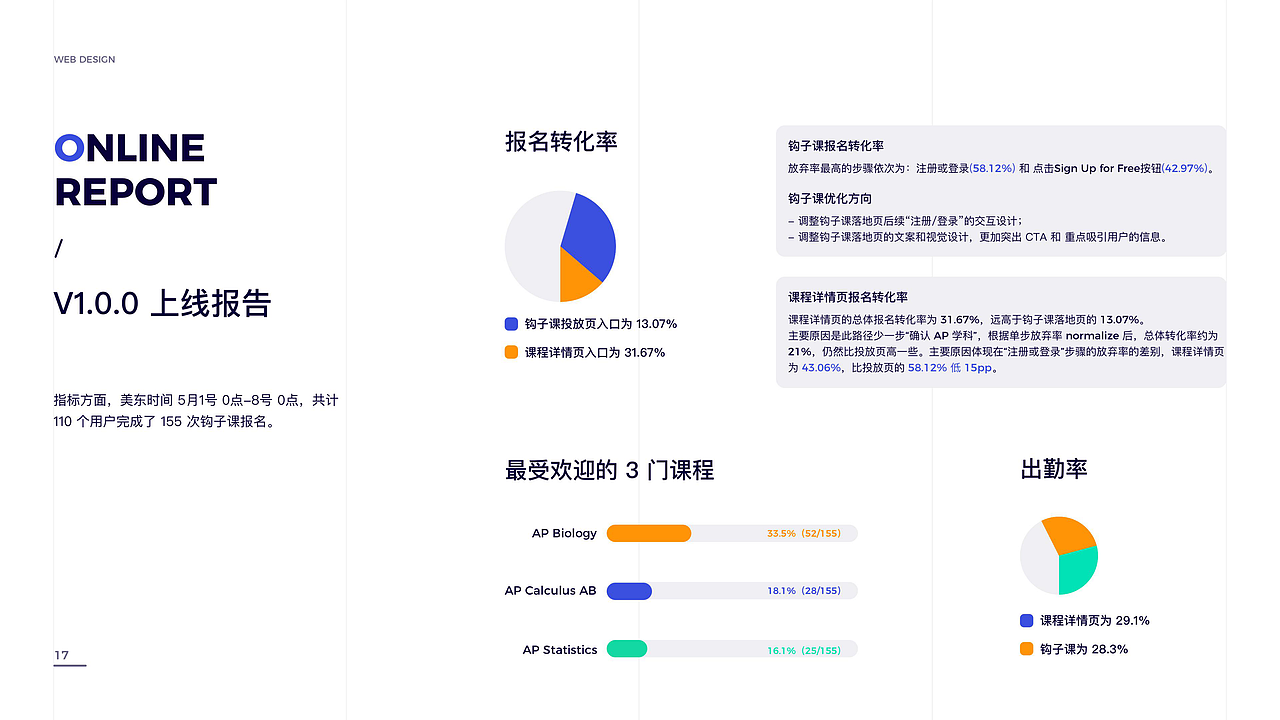 杨倩 作品集 高级UI设计师（图ZMjU2MTcwNDgw） - APP界面 - 站酷设计师大花吖原创素材 - 站酷ZCOOL