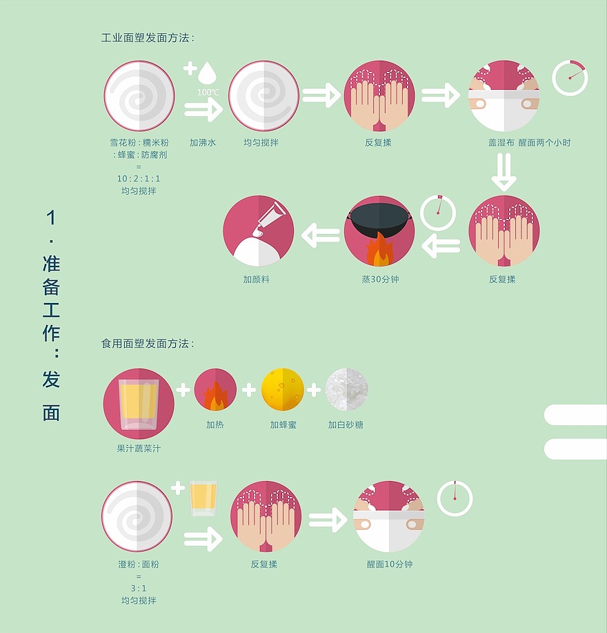 捏面人信息设计（图ZMTgwNTYwODA=） - 信息图表 - 站酷设计师一米八的菠菜原创素材 - 站酷ZCOOL