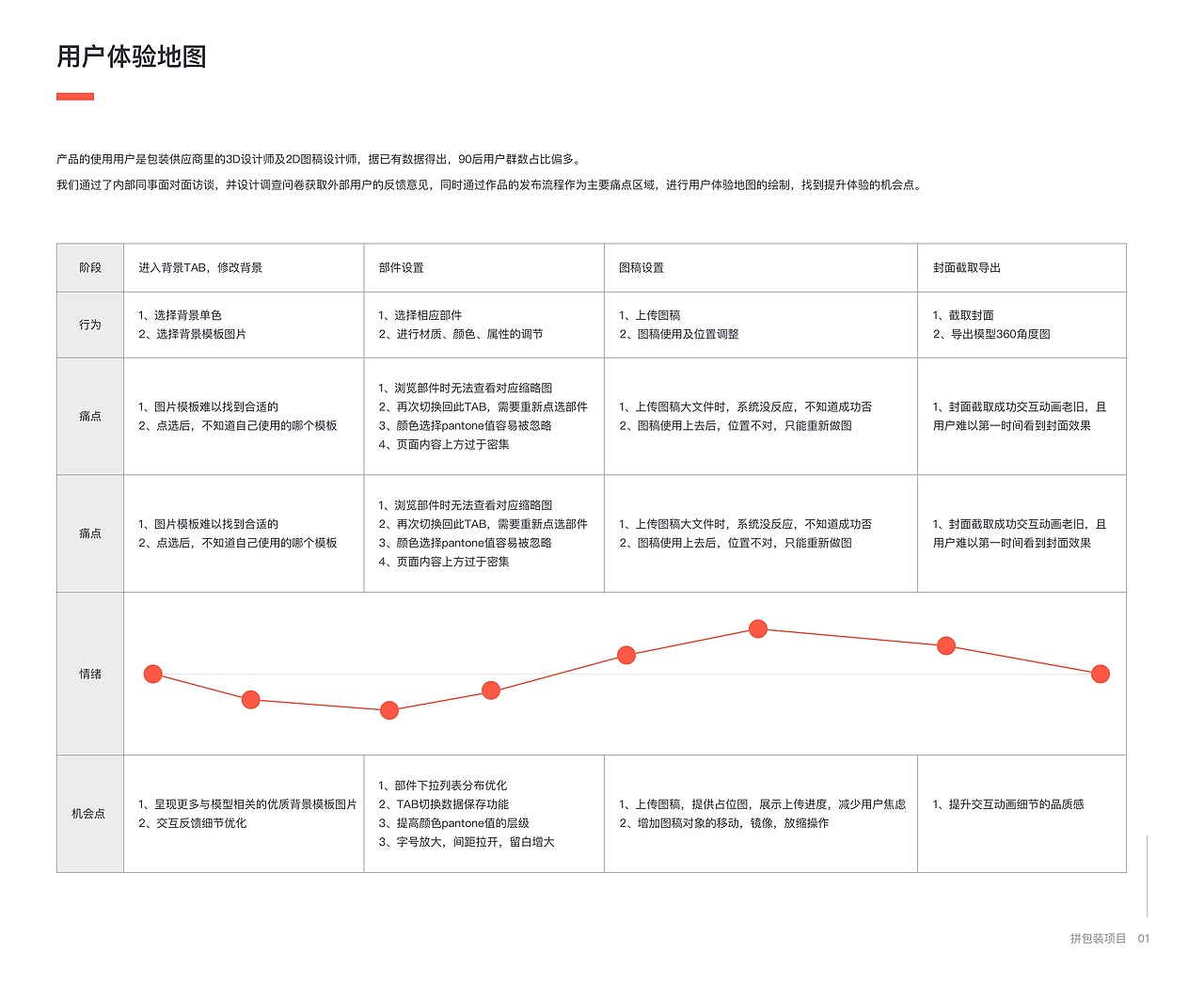 2017-2019年度UI设计作品集