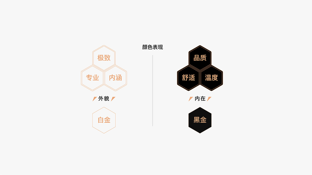 CYS WORKSHOP品牌体验升级全案