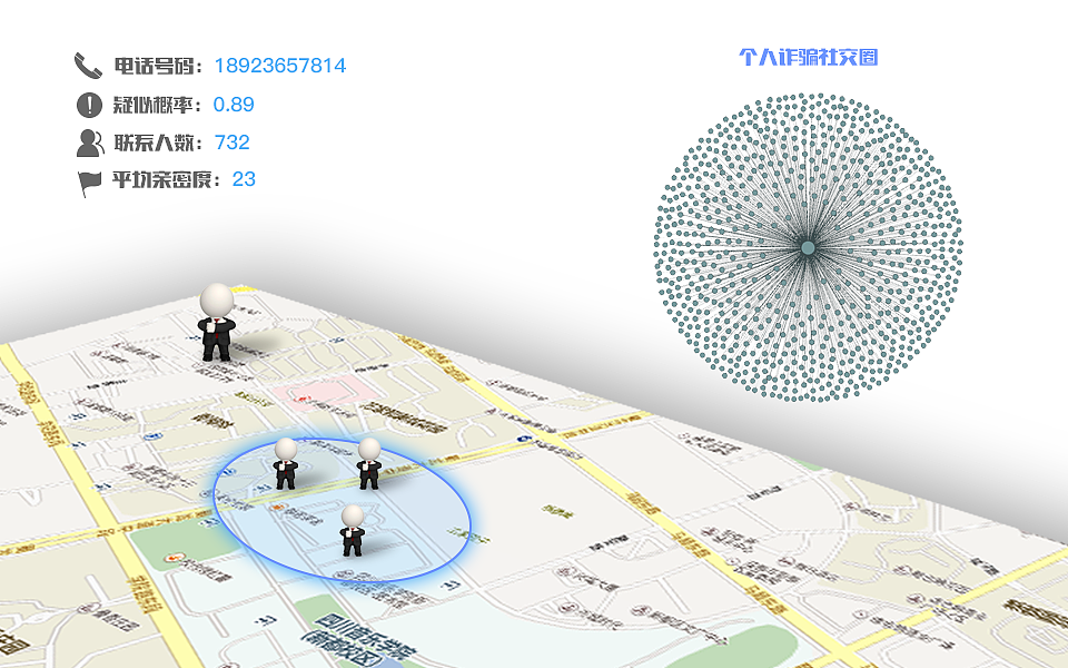 社交可视化（图ZNTg0ODMwOTY=） - 其他网页 - 站酷设计师DaaHui原创素材 - 站酷ZCOOL