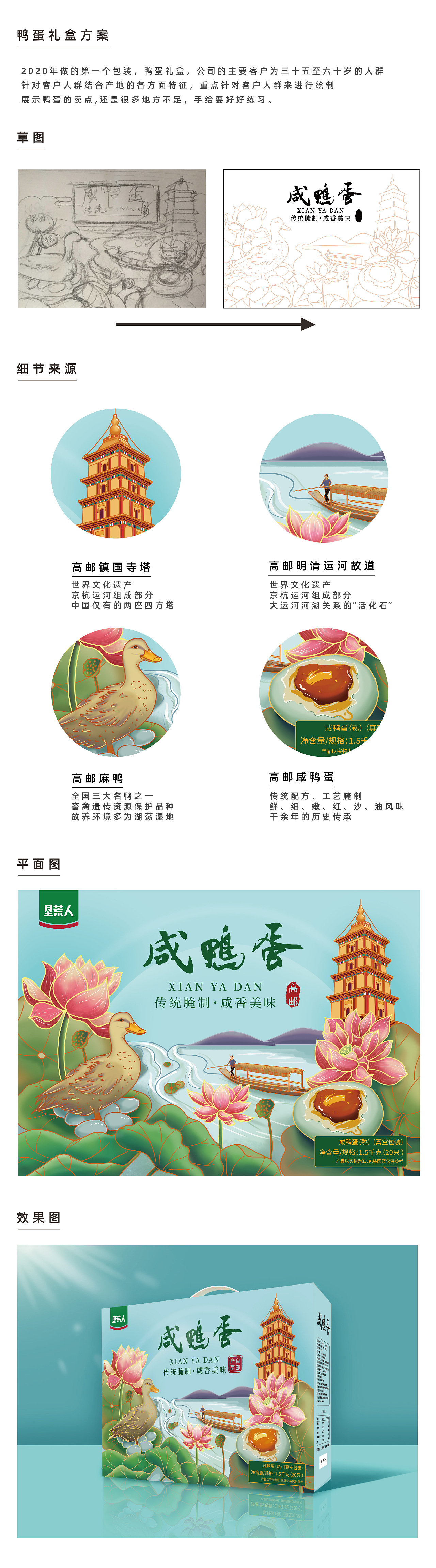 鸭蛋礼盒手绘包装（图ZMjExODkwMTQ4） - 包装 - 站酷设计师怪异的阿诗原创素材 - 站酷ZCOOL