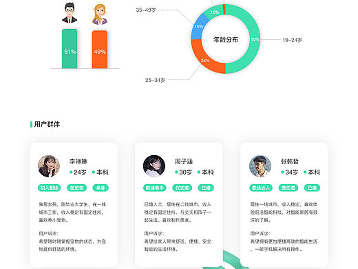 智能家居app（個人主頁-ZNTM4ODI0NzI=） - APP界面 - 站酷設(shè)計師來咯來哦咯原創(chuàng)素材 - 站酷ZCOOL