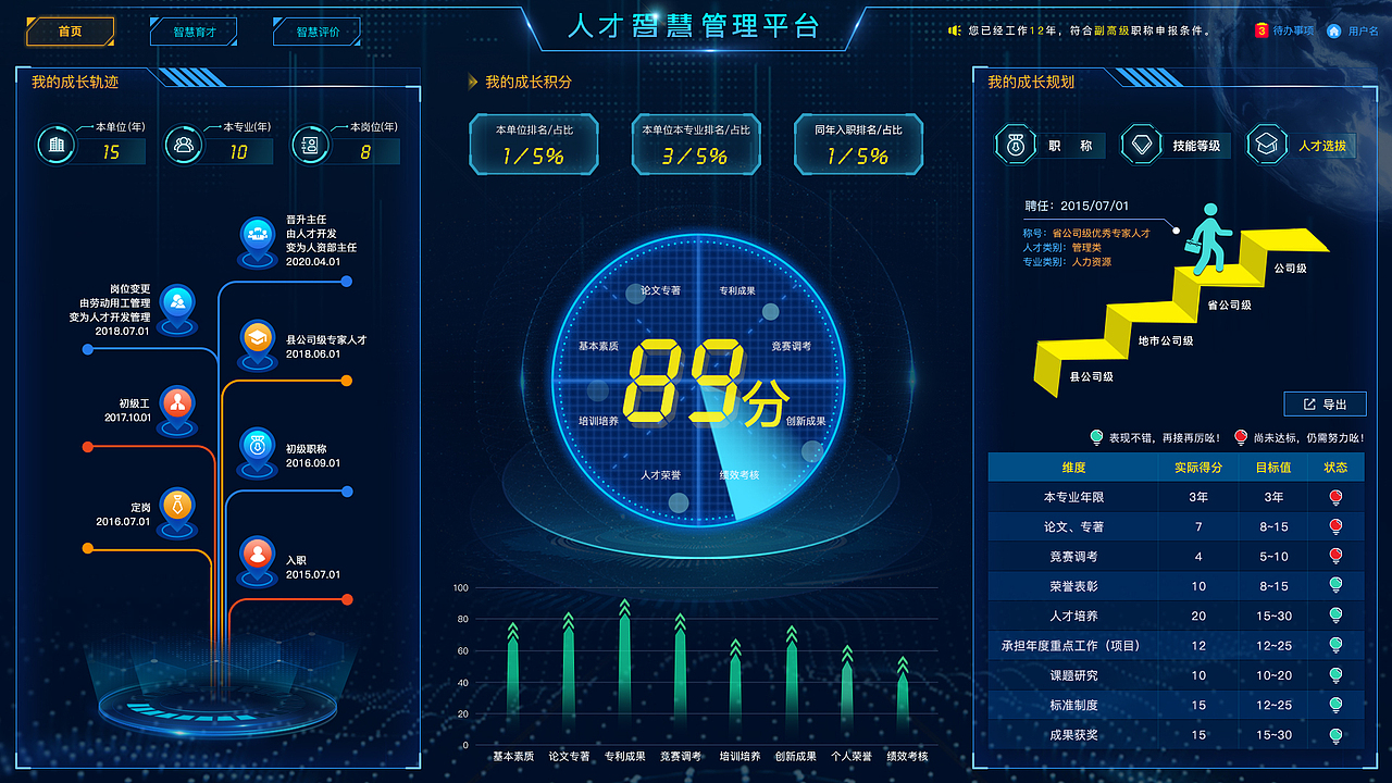 人才智慧管理平台（图ZMzQ1NDEzODg0） - 品牌 - 站酷设计师Zy你可以的原创素材 - 站酷ZCOOL