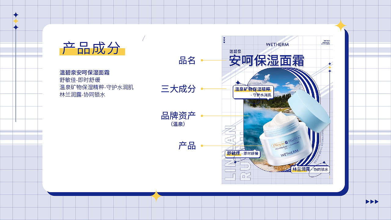 【成分科普】系列海报设计