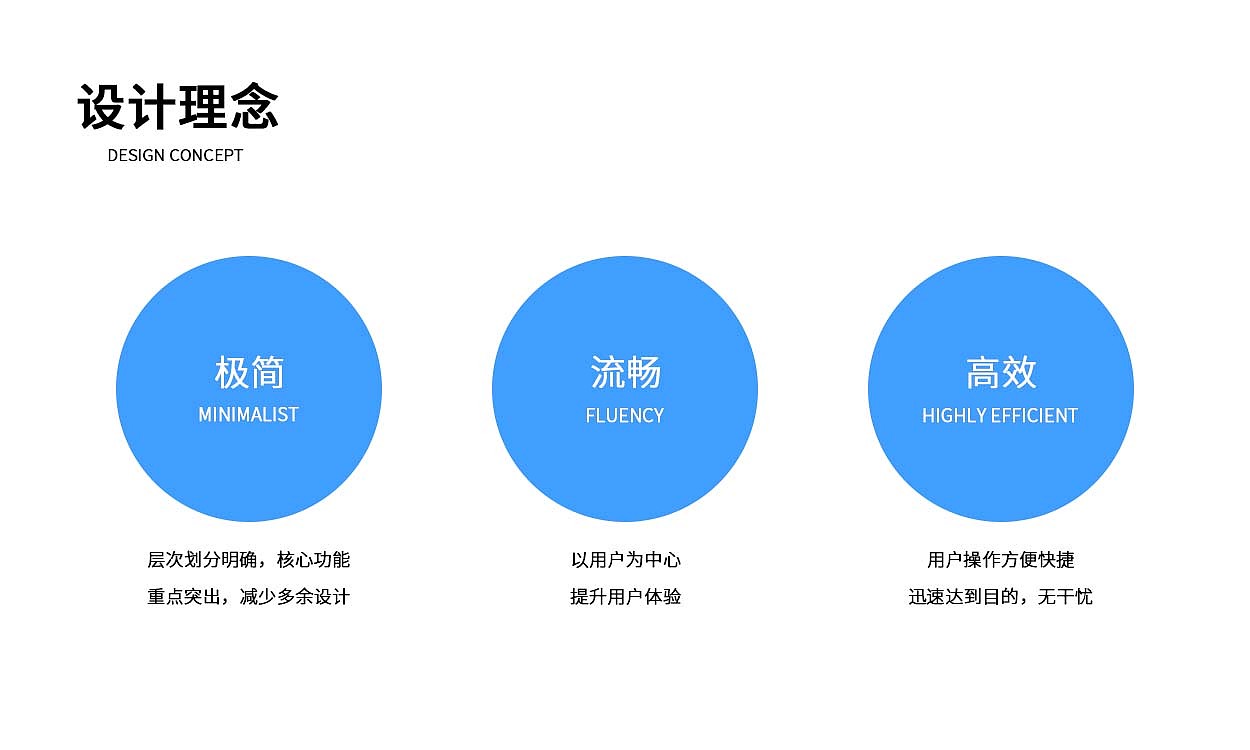 ui作品集（图ZMzI5NDQwNzAw） - APP界面 - 站酷设计师Z078677200原创素材 - 站酷ZCOOL