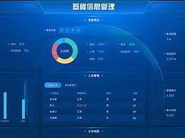 食安數(shù)字駕駛艙