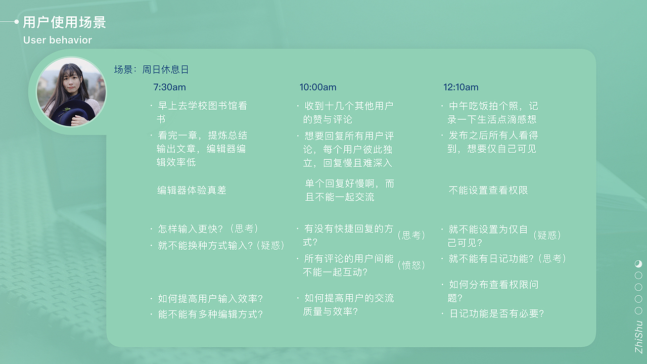 个人作品集