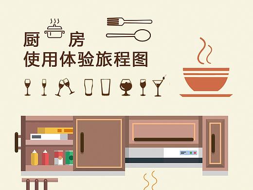 可视化信息图表