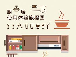 信息图表