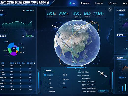 大屏  可视化  首页  gis