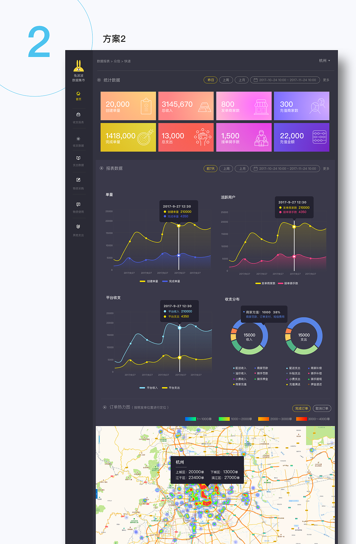 数据后台（图ZMTMxODQyMTAw） - 电商 - 站酷设计师nini1215原创素材 - 站酷ZCOOL