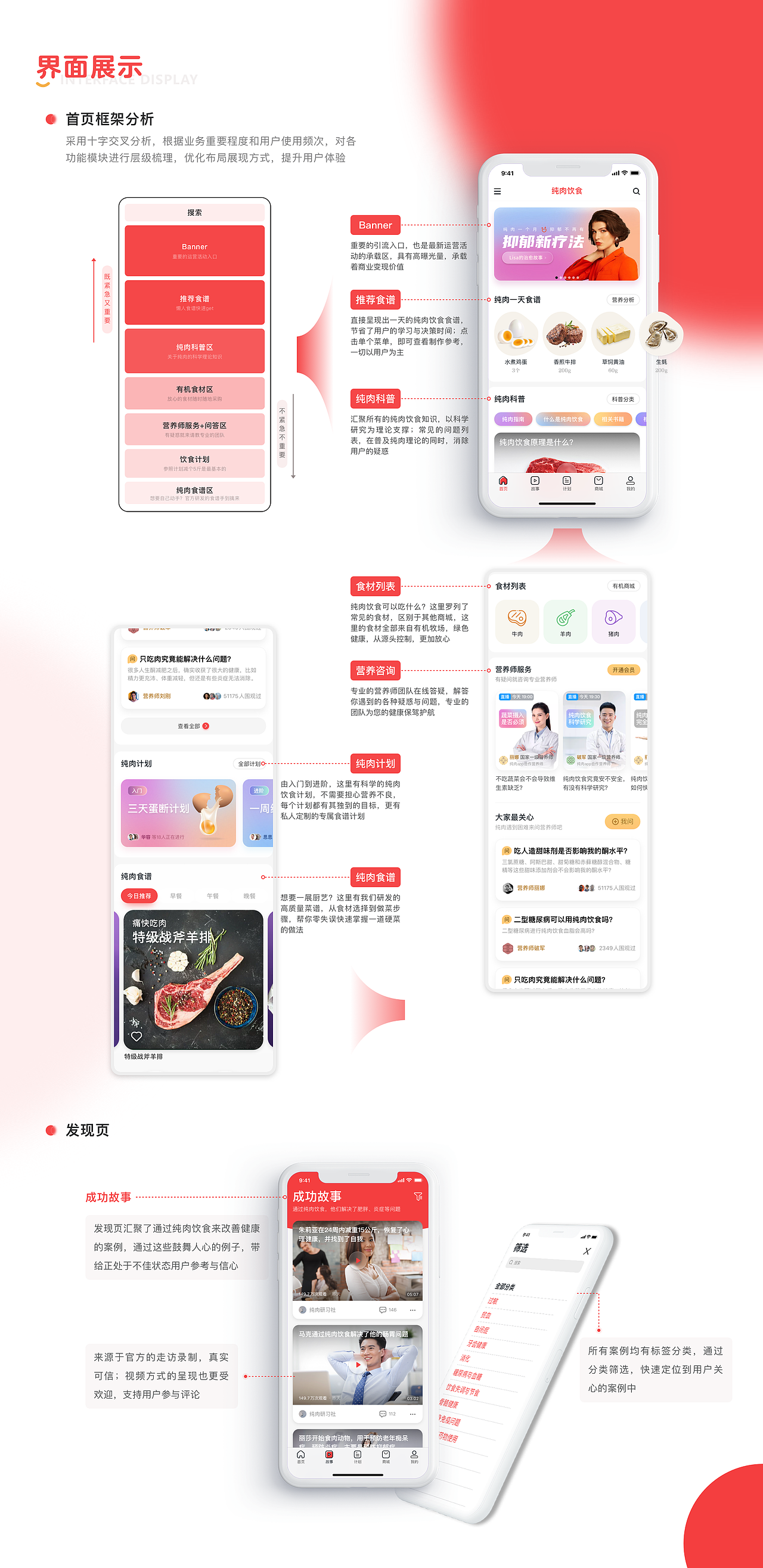 纯肉饮食APP（图ZMjc0ODkzMzg4） - APP界面 - 站酷设计师子鱄原创素材 - 站酷ZCOOL