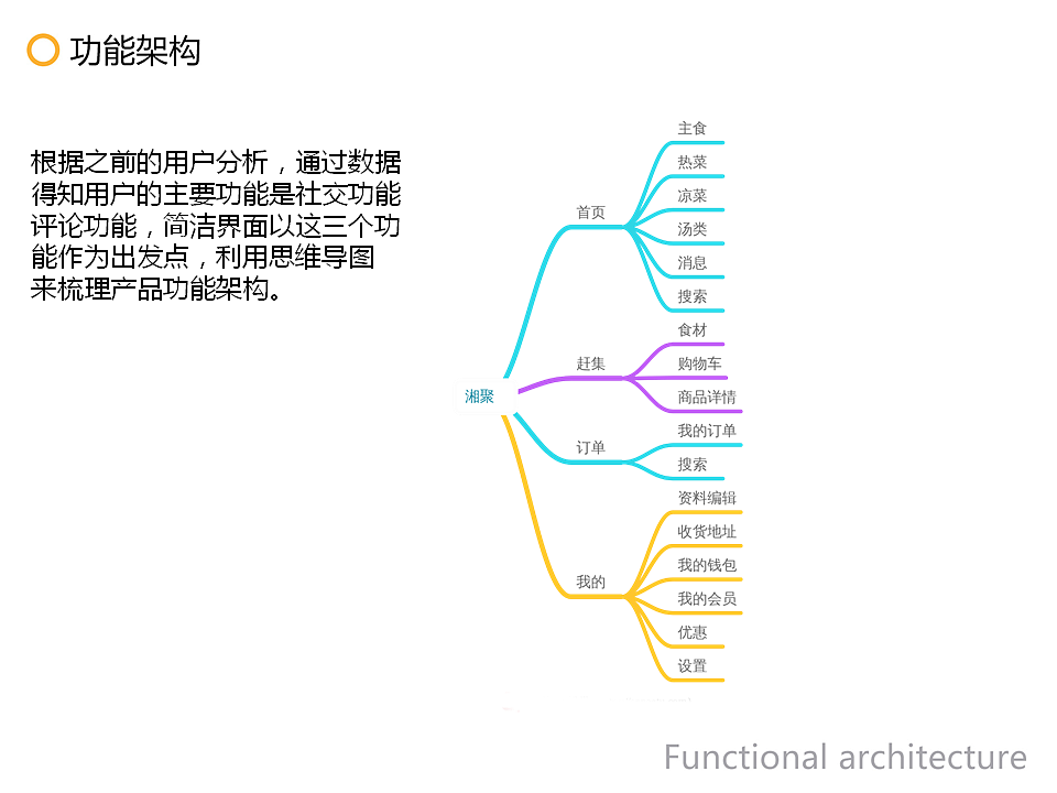 美食APP界面（图ZMTcxODkyODUy） - 软件界面 - 站酷设计师UI设计XW原创素材 - 站酷ZCOOL