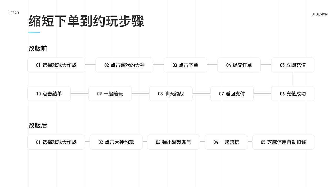 比心 Redesign 部分视觉设计提案:如何提高转化率？（图ZMTc0Nzk4MDAw） - APP界面 - 站酷设计师小小丽呀原创素材 - 站酷ZCOOL