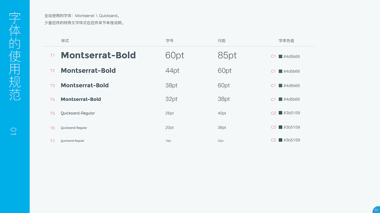 DVDFab官网设计规范