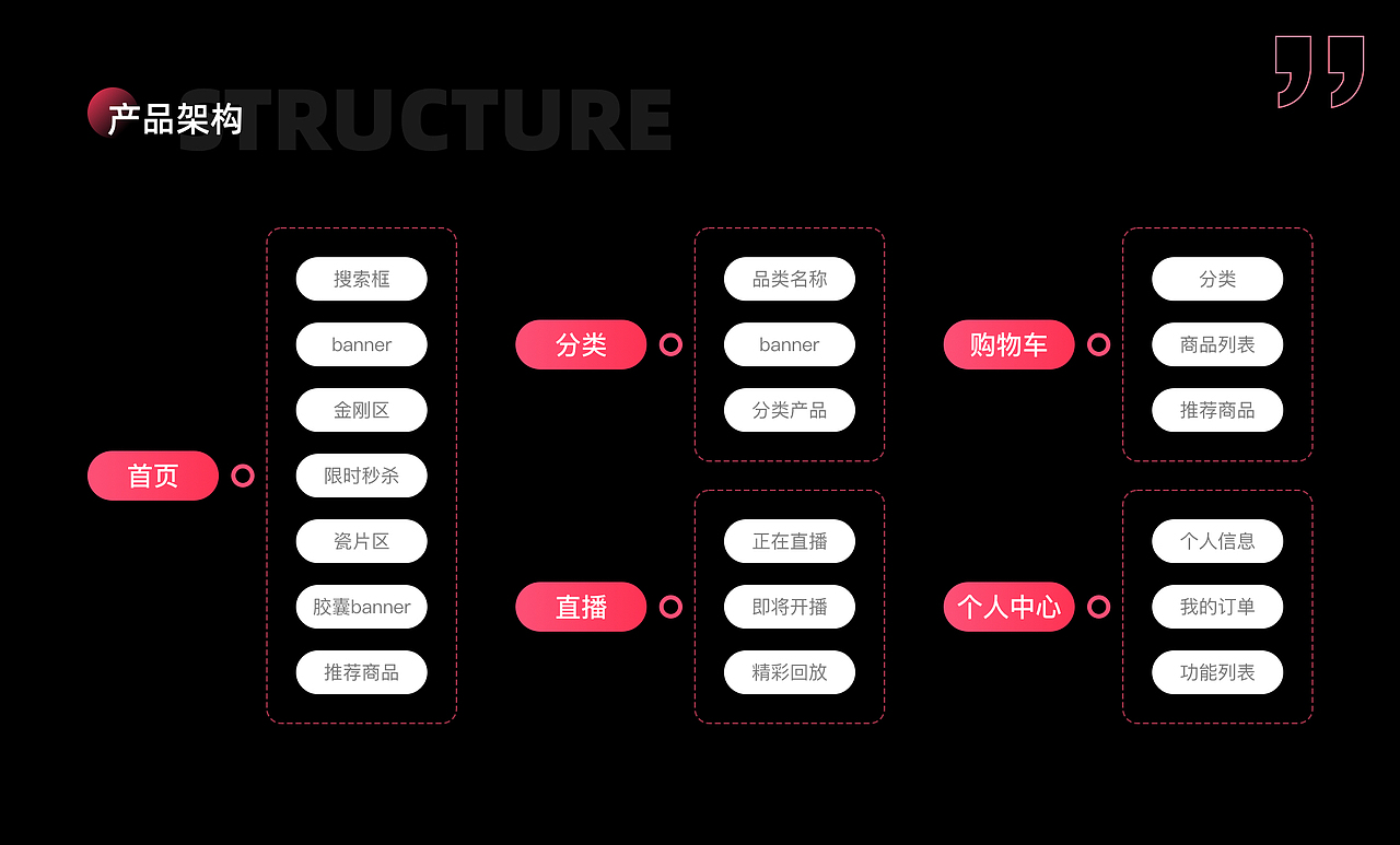 好妈咪母婴商城app（图ZMzA4MTk0MjQw） - APP界面 - 站酷设计师buerjikang原创素材 - 站酷ZCOOL