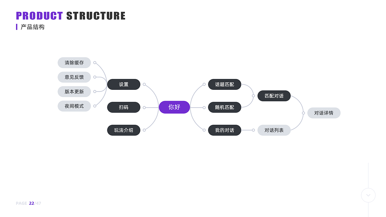 个人作品集（图ZMjQxOTgyODg0） - APP界面 - 站酷设计师As_阿斯原创素材 - 站酷ZCOOL