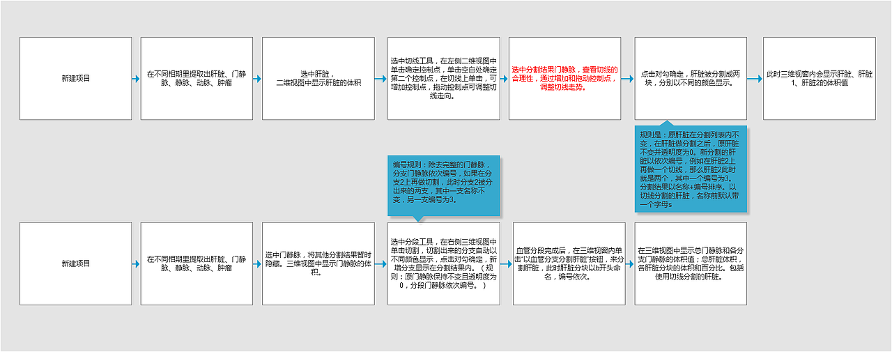 医学影像产品：辅助治疗云平台（图ZMTQ0OTAzNTQ4） - 人机交互 - 站酷设计师菲毛儿原创素材 - 站酷ZCOOL