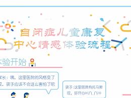 自闭症儿童教室海报设计