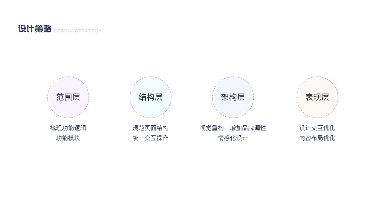 2021作品集（图ZMjU1NDI3Mjcy） - APP界面 - 站酷设计师ginpiuqgnauh原创素材 - 站酷ZCOOL