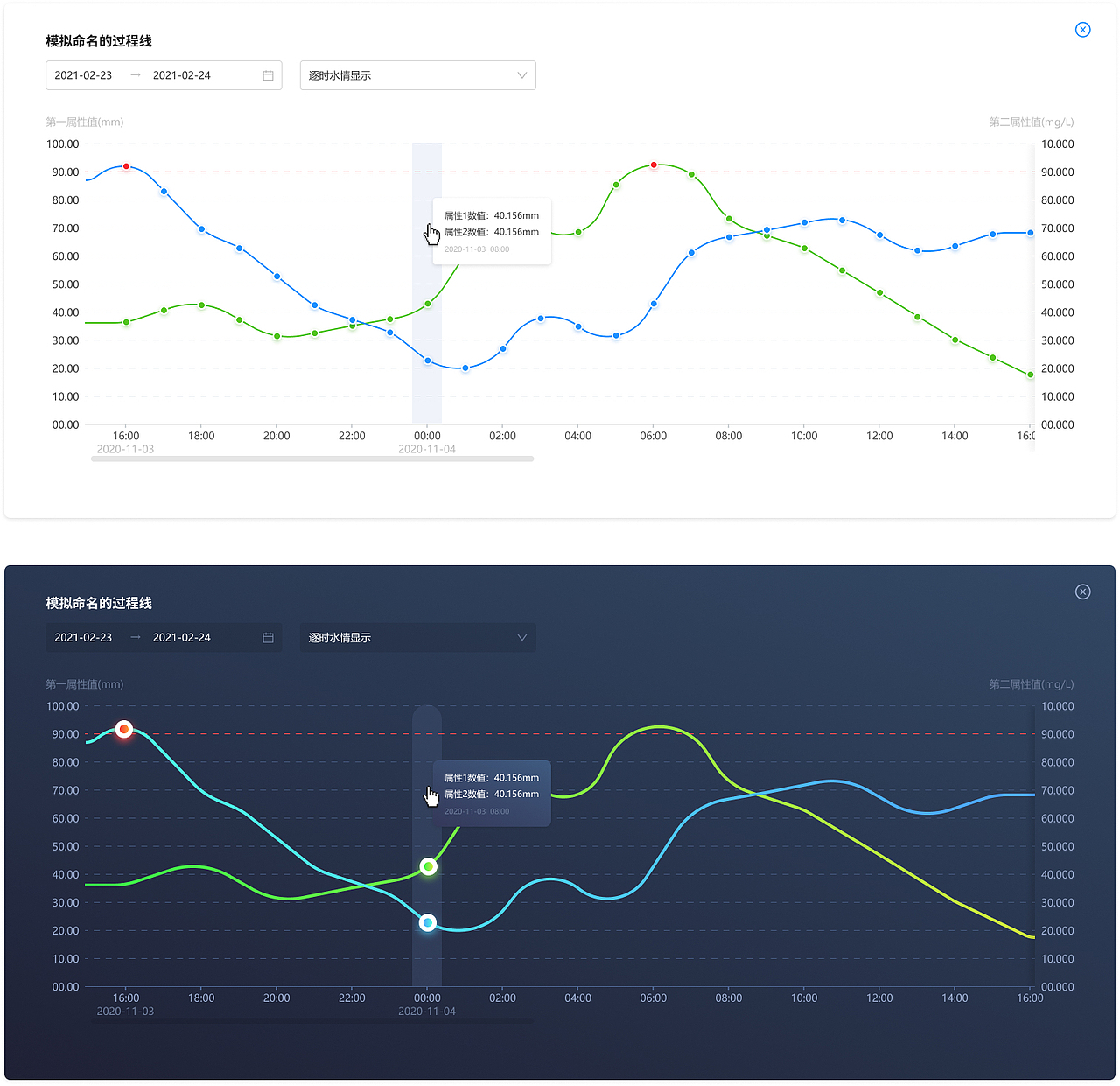 增添质感，持续优化组件库的场景兼容度（图ZMjgwMDIxNTg4） - 软件界面 - 站酷设计师JayEdison原创素材 - 站酷ZCOOL