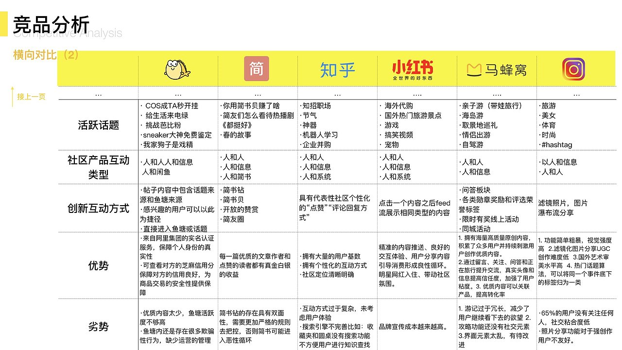鱼塘社区互动设计（图ZMTYxNjI2MDEy） - 人机交互 - 站酷设计师Boby7原创素材 - 站酷ZCOOL