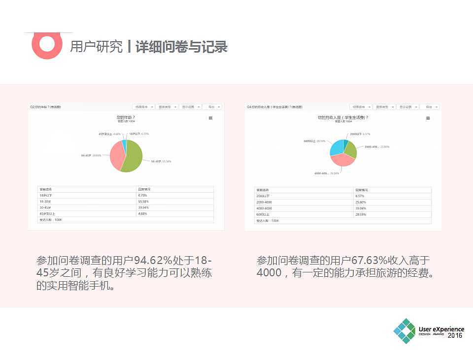时光机APP（需求分析报告）（图ZOTQxMTI2MzI=） - 文案/策划 - 站酷设计师小钰在路上原创素材 - 站酷ZCOOL