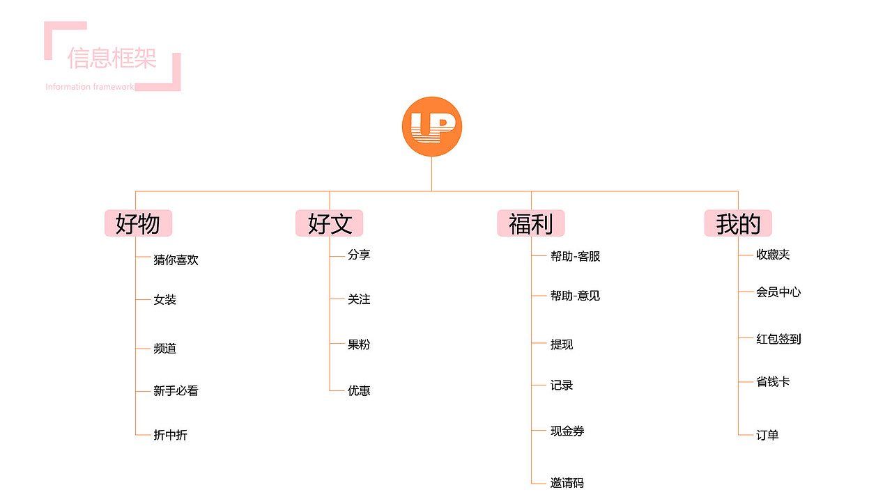 UI作品集（图ZMjUzNzMxMzc2） - APP界面 - 站酷设计师好运nn原创素材 - 站酷ZCOOL