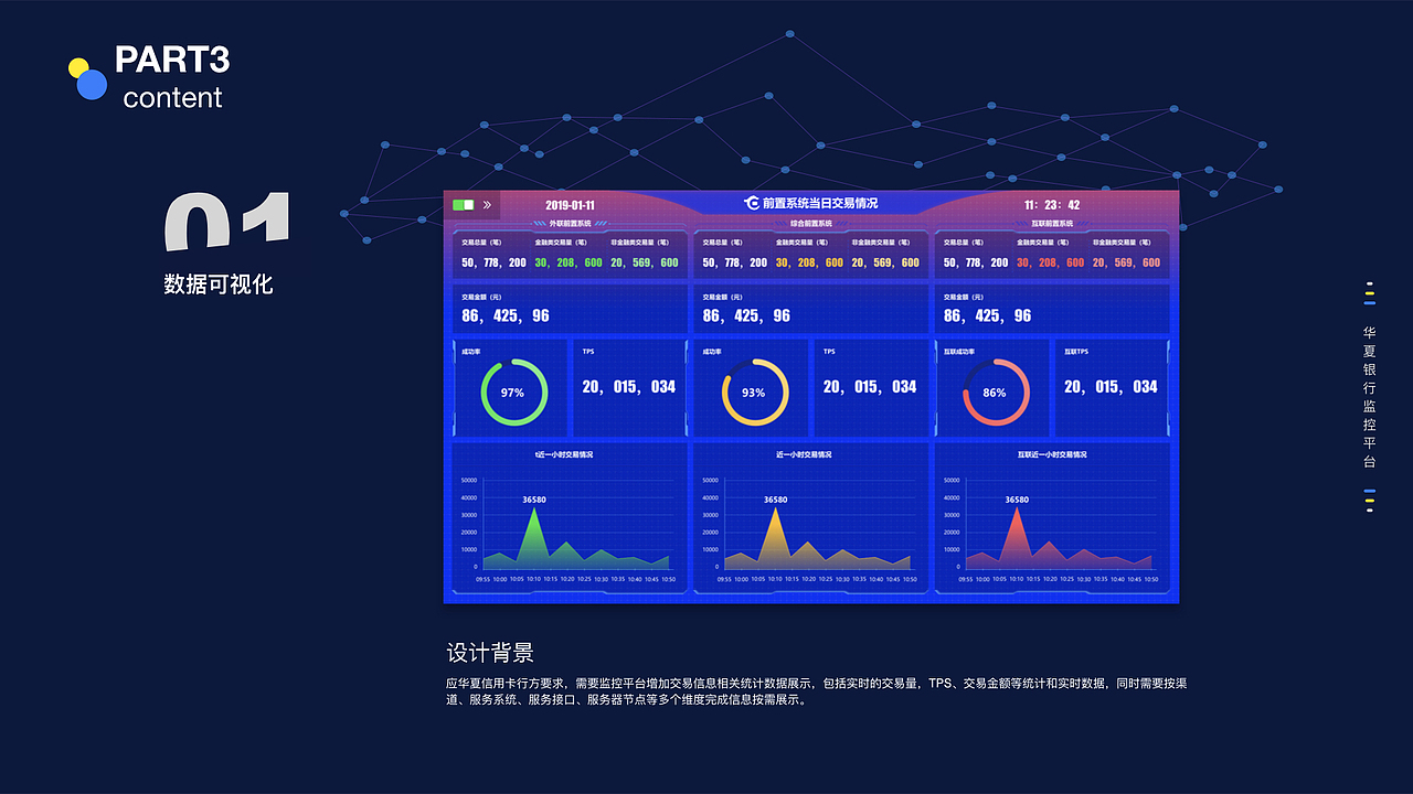 华夏银行监控平台（图ZMTg5OTQ5MjIw） - 软件界面 - 站酷设计师冰雪百灵原创素材 - 站酷ZCOOL