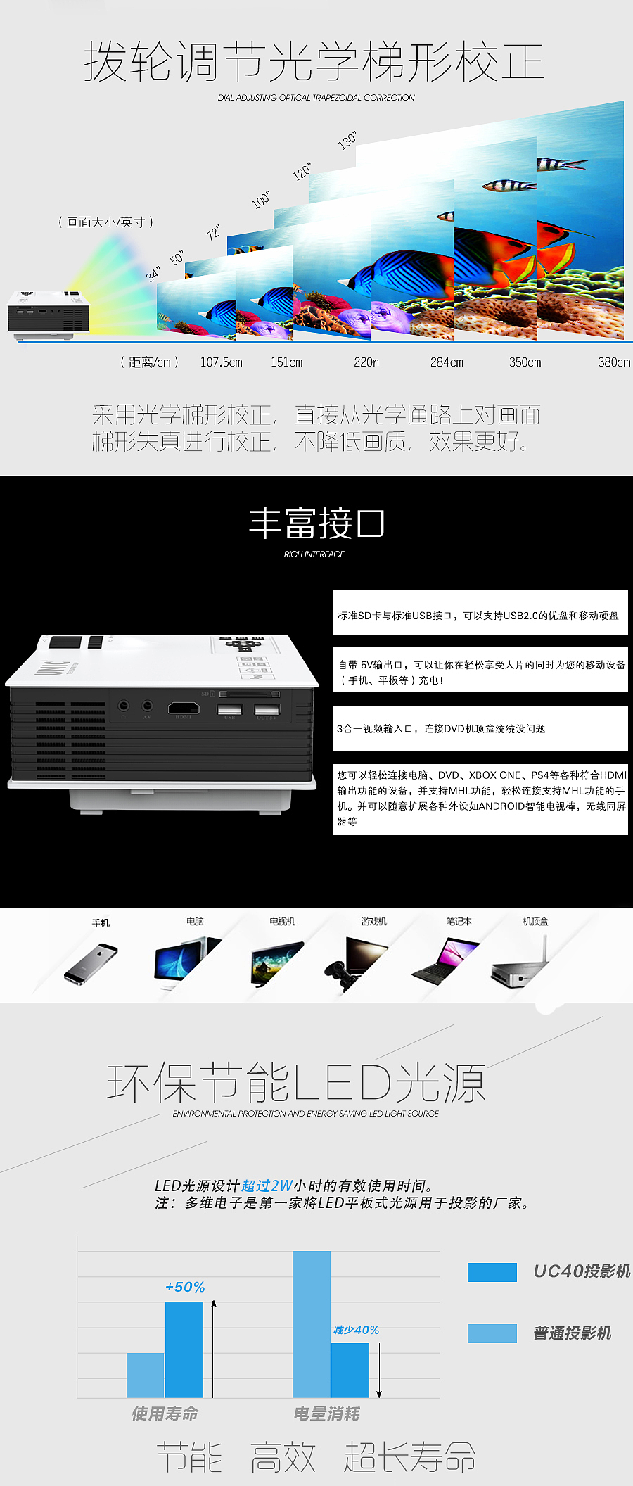 投影仪-详情页（图ZNTE0NjE0NzY=） - 电商 - 站酷设计师阿喆小窝原创素材 - 站酷ZCOOL