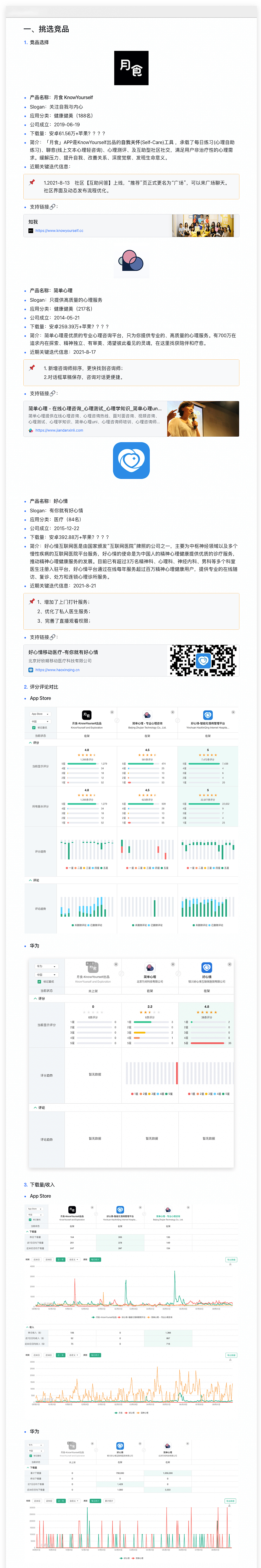 心理类app竞品分析报告（图ZMjY4OTk4MjQ4） - APP界面 - 站酷设计师Elsayiyi原创素材 - 站酷ZCOOL