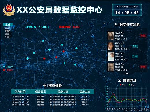 公安系统大数据可视化