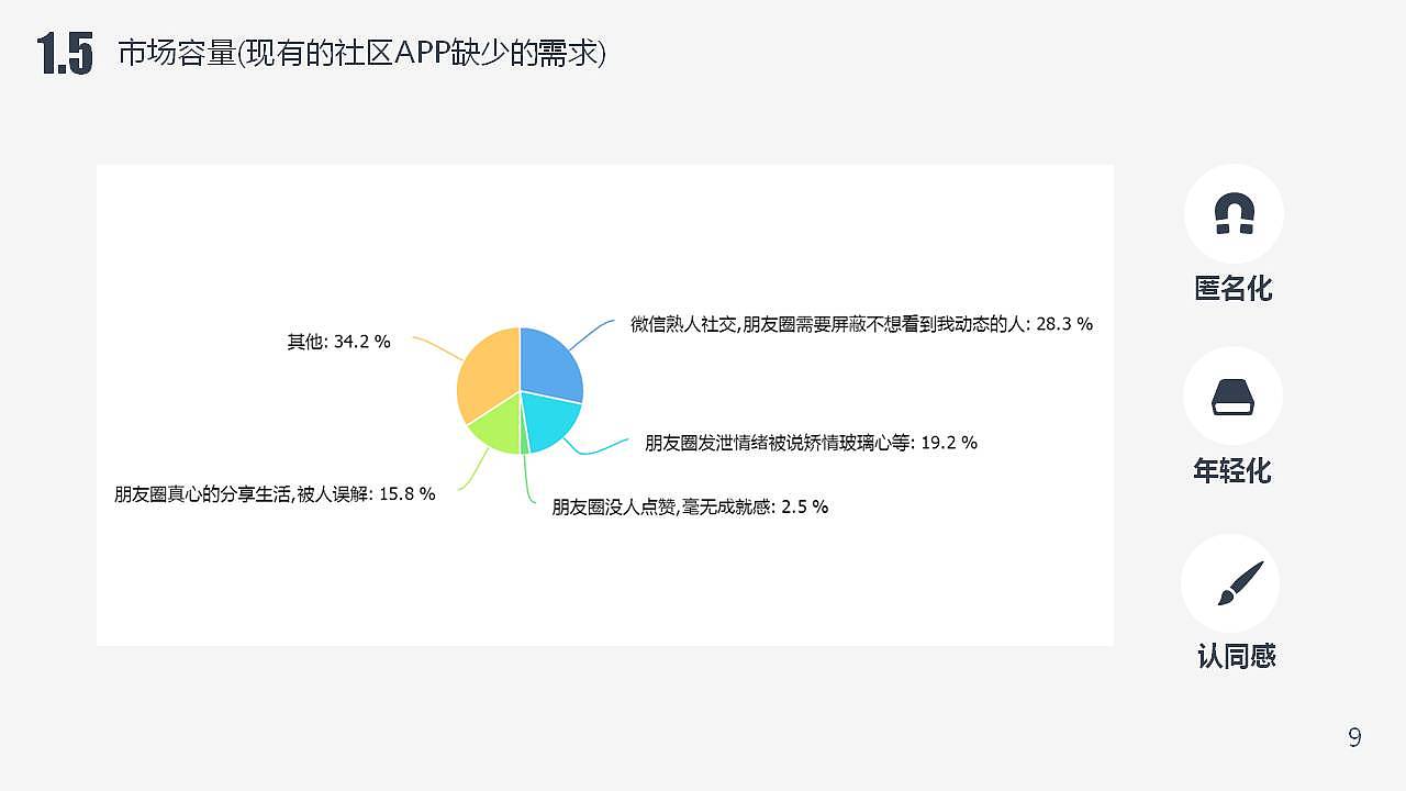 砂粒——社区类app