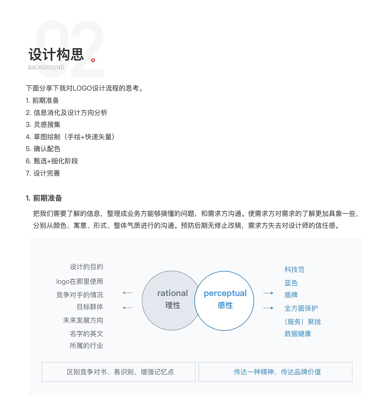解锁logo设计技巧——京营保（图ZMjM2MTgyMTU2） - 品牌 - 站酷设计师京东RED原创素材 - 站酷ZCOOL