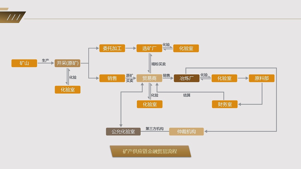 集团简介（图ZMjQ5OTkxMDc2） - PPT/Keynote - 站酷设计师葡萄大人物原创素材 - 站酷ZCOOL