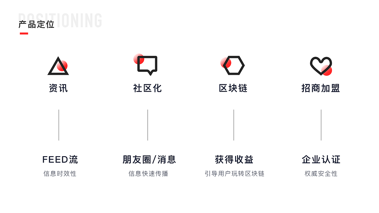 Work Collection（图ZMTYzNTQ0NjQ4） - 软件界面 - 站酷设计师Morty77原创素材 - 站酷ZCOOL