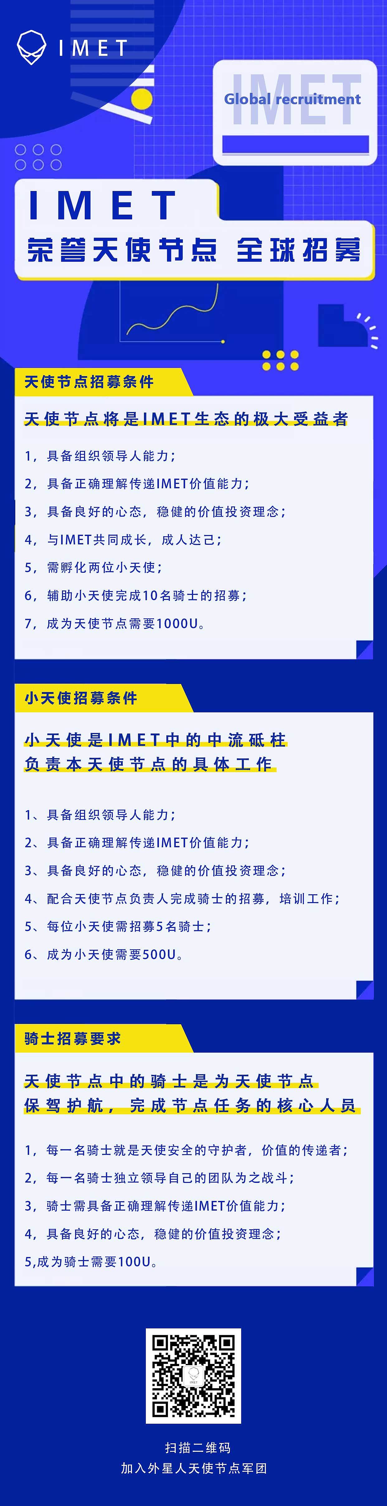 最新区块链海报