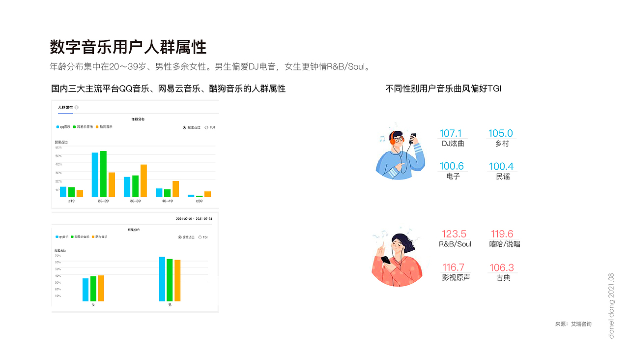 QQ音乐APP体验思考及改版概念（图ZMjc0NzA0MzAw） - 交互/UE - 站酷设计师designer超级个体原创素材 - 站酷ZCOOL