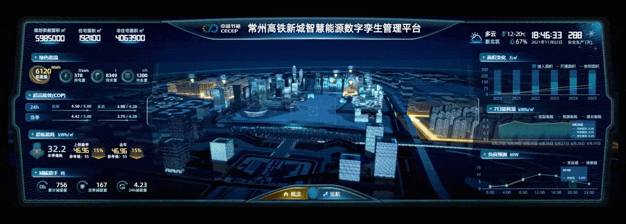 常州高铁新城智慧能源可视化大屏（图ZMjgwMzA2Nzg0） - 动效设计 - 站酷设计师黄梦垠原创素材 - 站酷ZCOOL