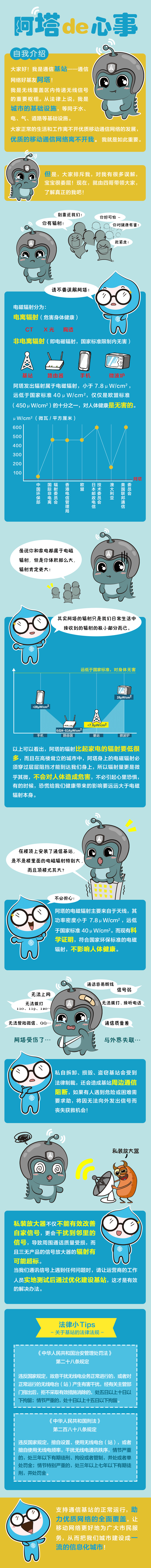 信号基站科普（图ZNzcyMzk0Mjg=） - IP形象 - 站酷设计师Sammi_Liu原创素材 - 站酷ZCOOL