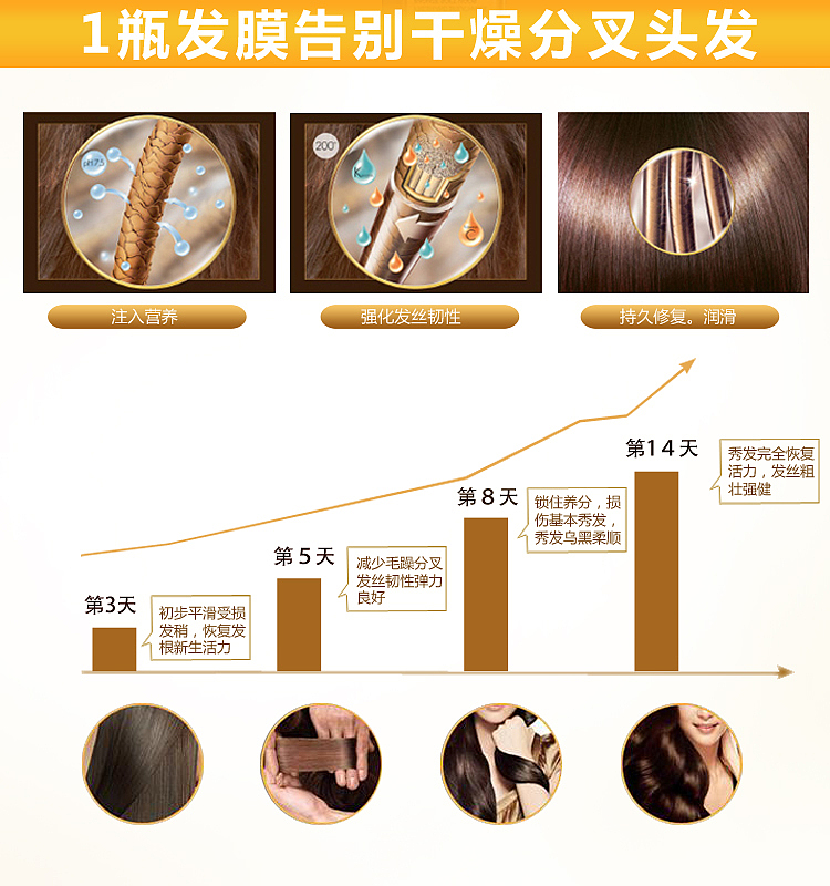 纯透草本护发膜