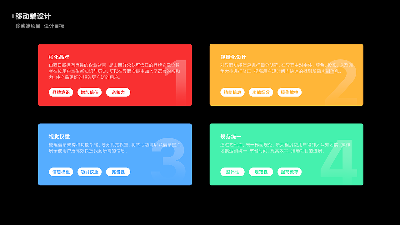 作品集（图ZMTk1OTg2NDYw） - APP界面 - 站酷设计师九折丶原创素材 - 站酷ZCOOL