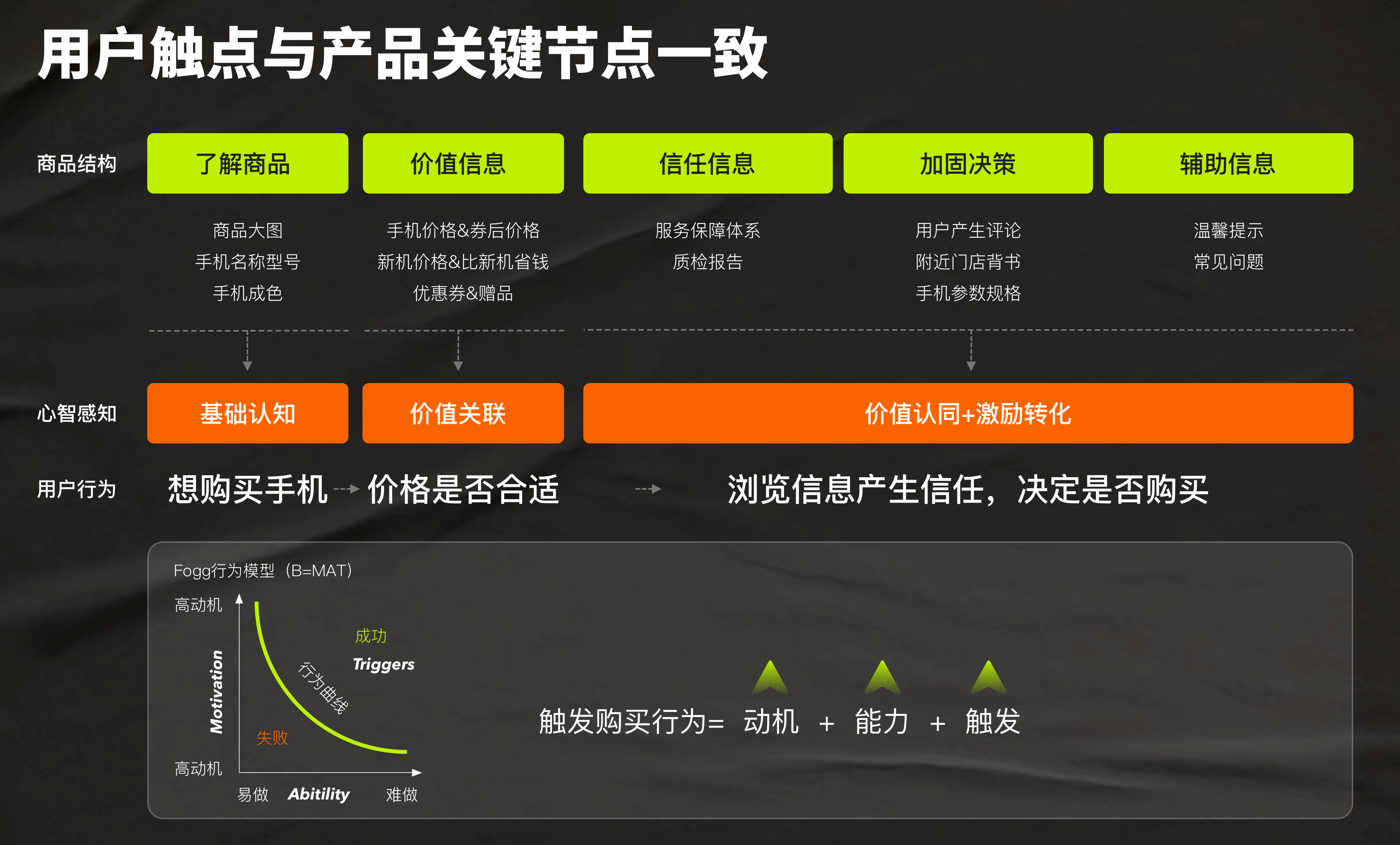 拍拍严选APP3.0全新改版升级(图ZMjcyMjExODMy) - 交互/UE - 站酷设计师拍拍UED设计团队原创素材 - 站酷ZCOOL
