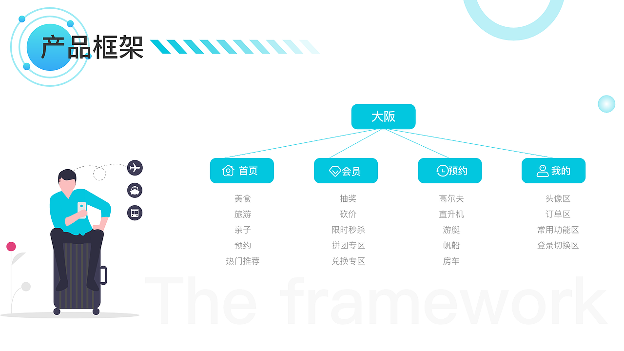 个人作品集（图ZMjExNDQ5NDQ4） - APP界面 - 站酷设计师小兔子不爱吃萝卜原创素材 - 站酷ZCOOL