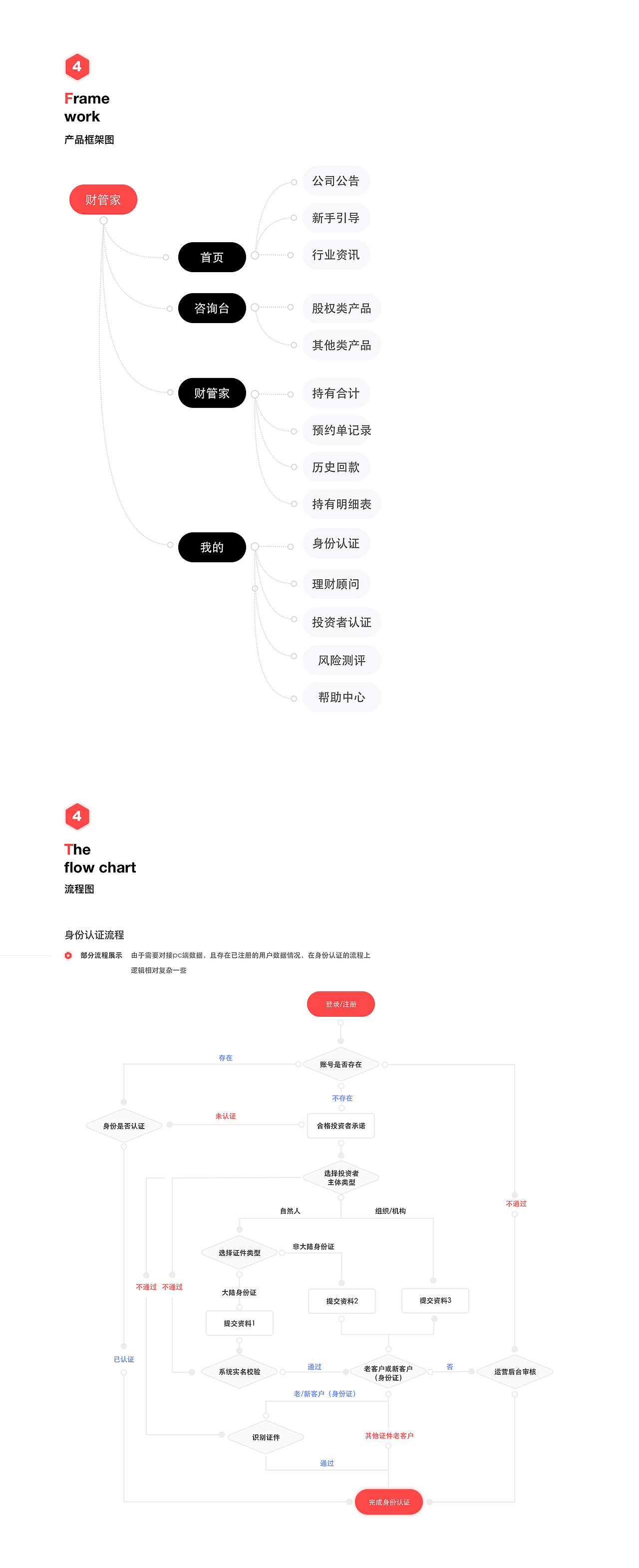 2019年UI设计作品集/个人简历