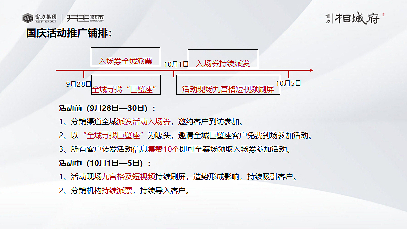 2022淮北富力·相城府9-10月推广策划案-51P
